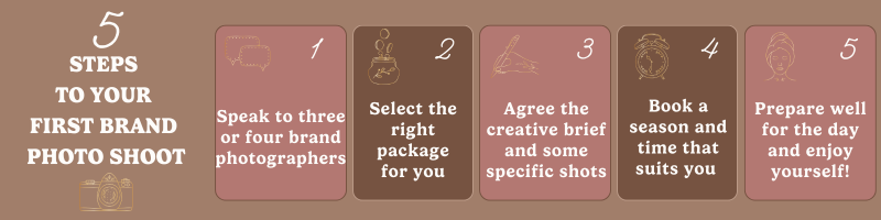 Banner showing 5 steps to your first brand photo shoot. 