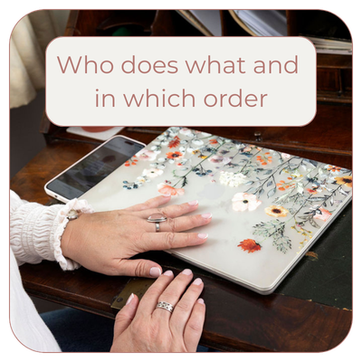 Creating a professional website: who does what and in which order.