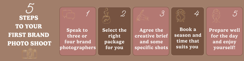 Graphic showing the 5 steps to your first brand photo shoot: 1 speak to three or four brand photographers; 2 select the right package for you; 3 agree the creative brief and some specific shots; 4 book a season and time that suits you; 5 prepare well for the day and enjoy yourself!